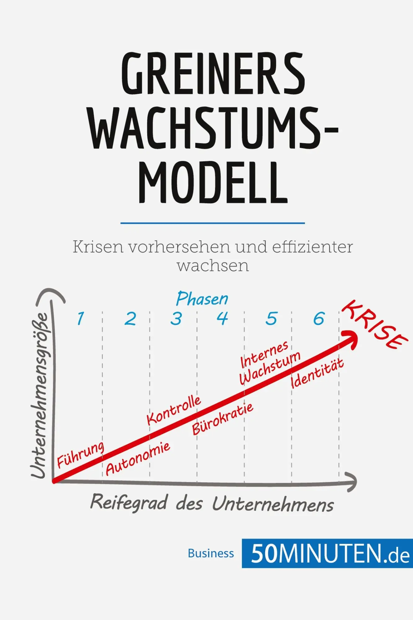 Cover: 9782808010658 | Greiners Wachstumsmodell | Krisen vorhersehen und effizienter wachsen