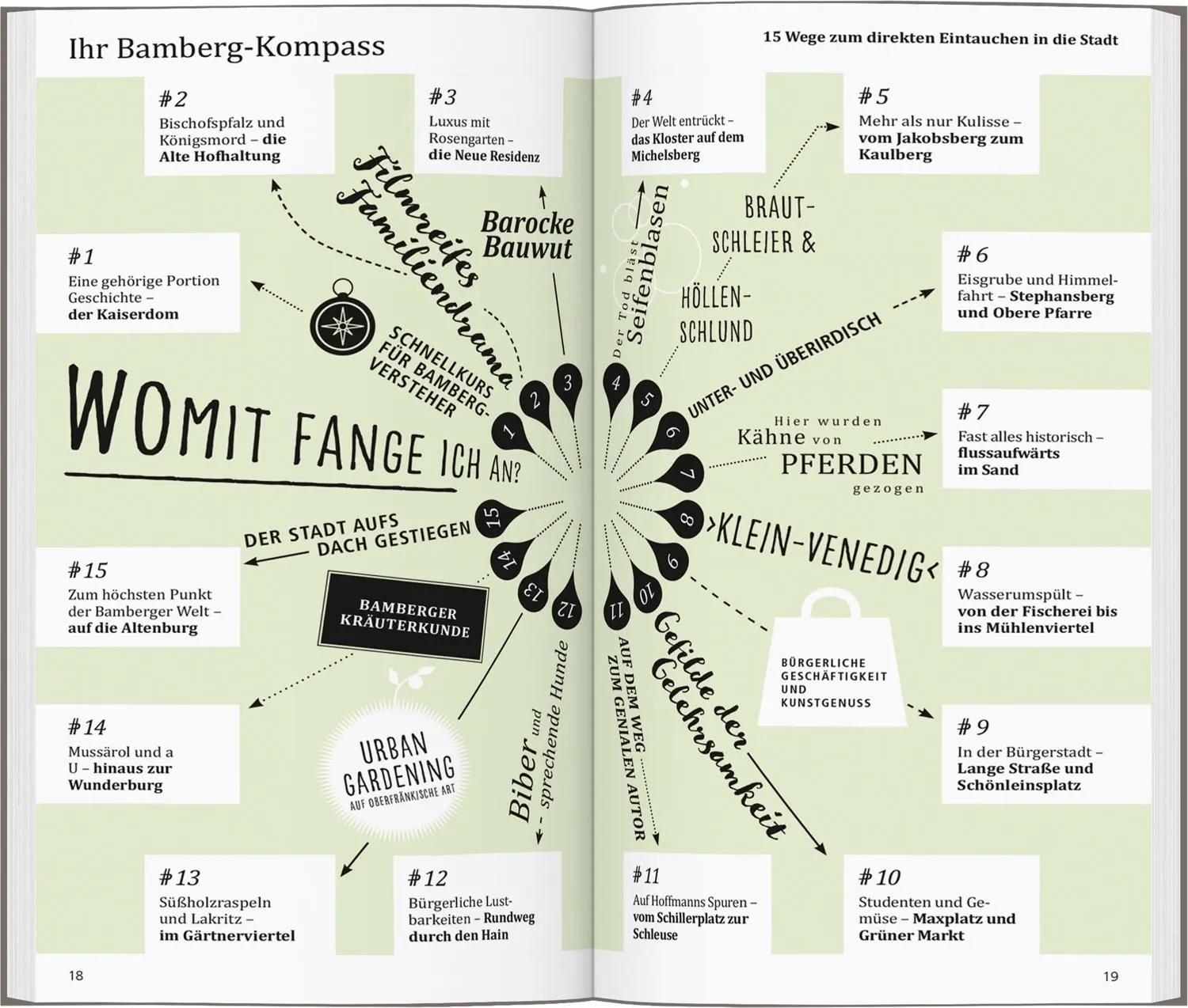 Bild: 9783616001258 | DUMONT direkt Reiseführer Bamberg | Mit großem Cityplan | Reuß (u. a.)