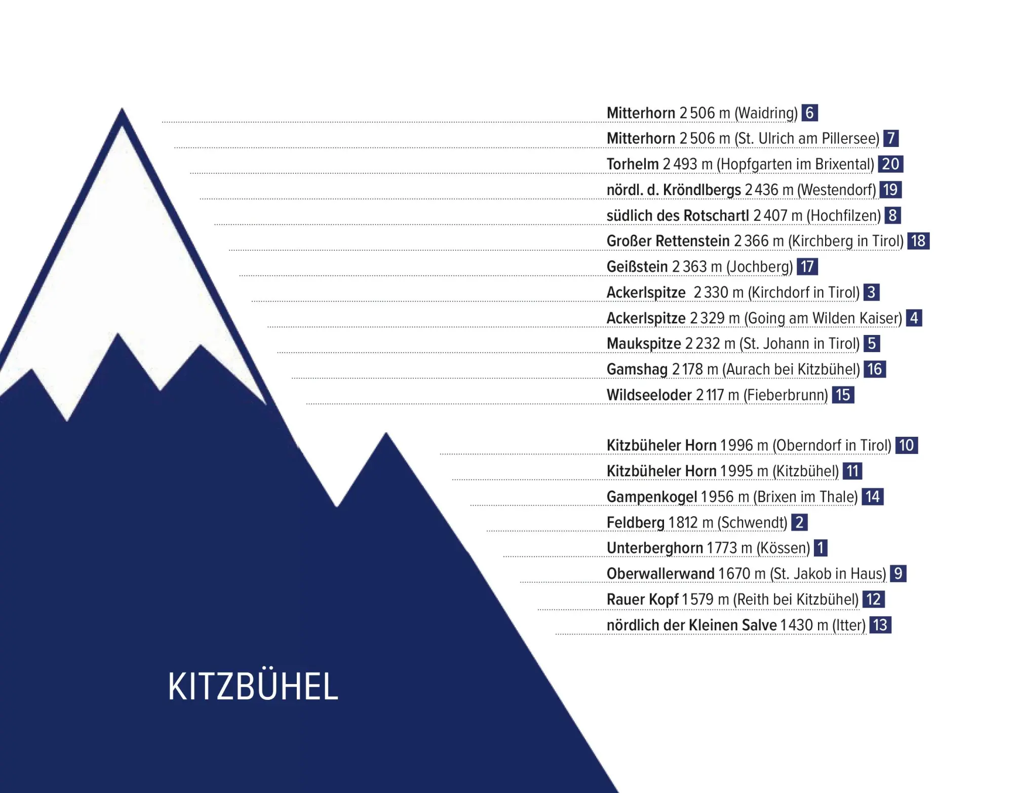Bild: 9783702511258 | Tirol Summits | Gabriel Seitlinger (u. a.) | Taschenbuch | 320 S.