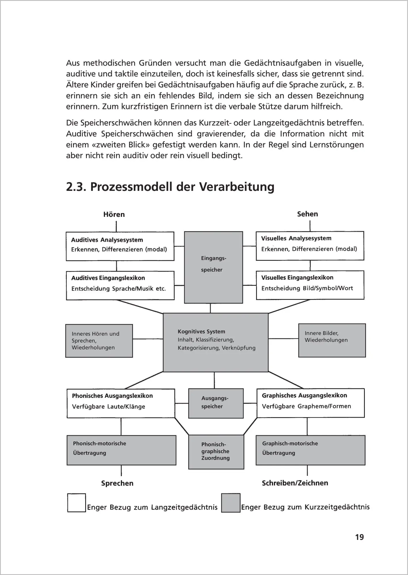 Bild: 9783898912358 | Kognitive Wahrnehmungs- und Sprachförderung | Peter Wettstein | Buch