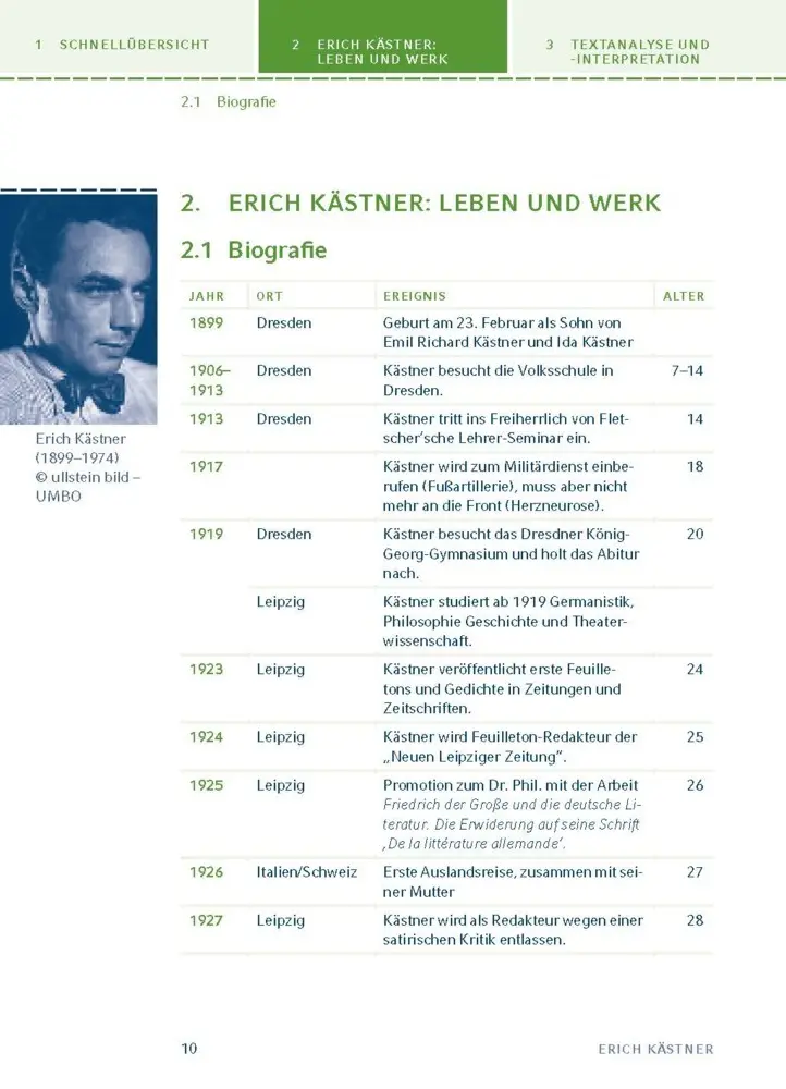 Bild: 9783129303658 | Fabian. Die Geschichte eines Moralisten von Erich Kästner | Kästner