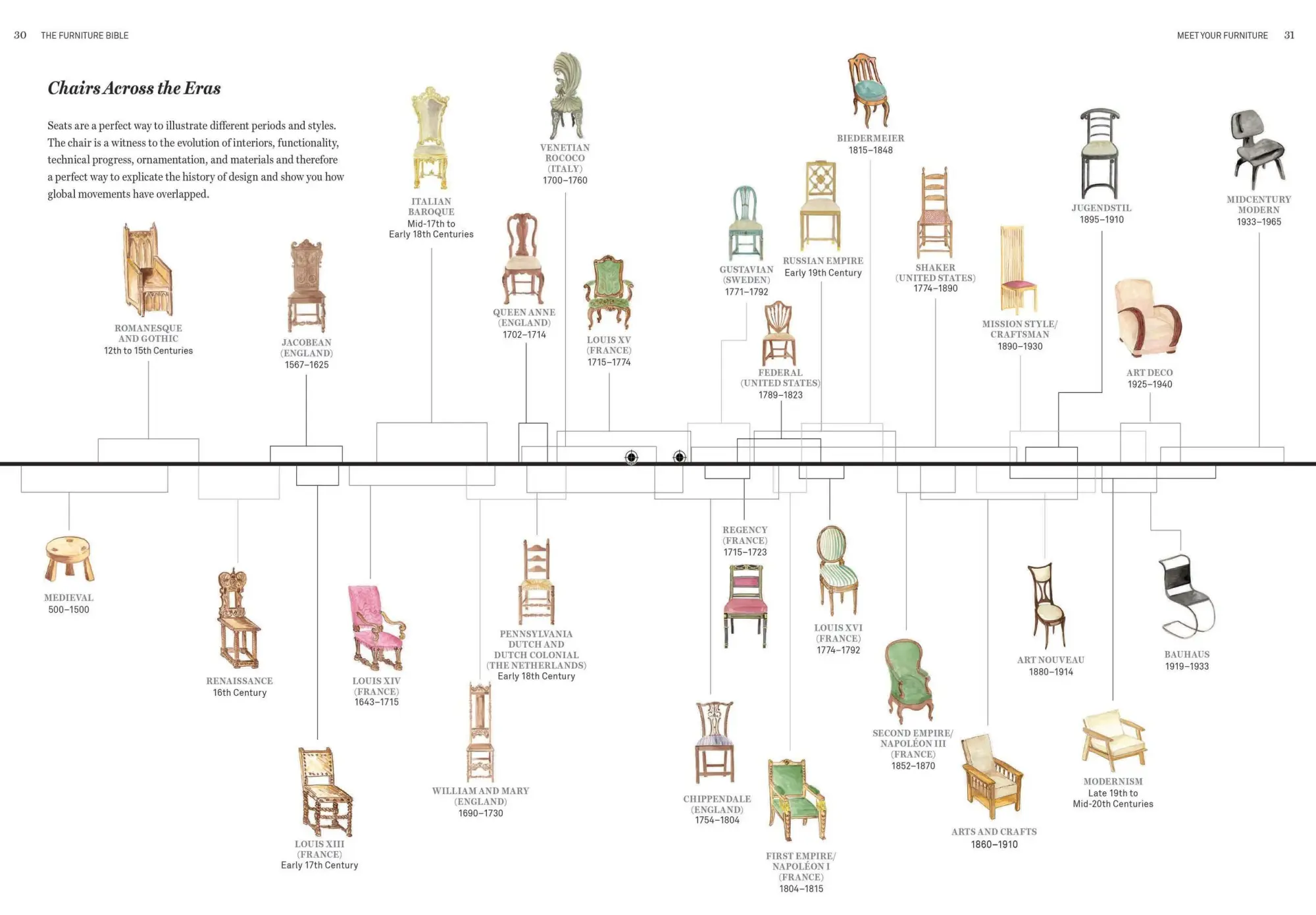 Bild: 9781579655358 | Christophe Pourny's Furniture Bible | Christophe Pourny (u. a.) | Buch