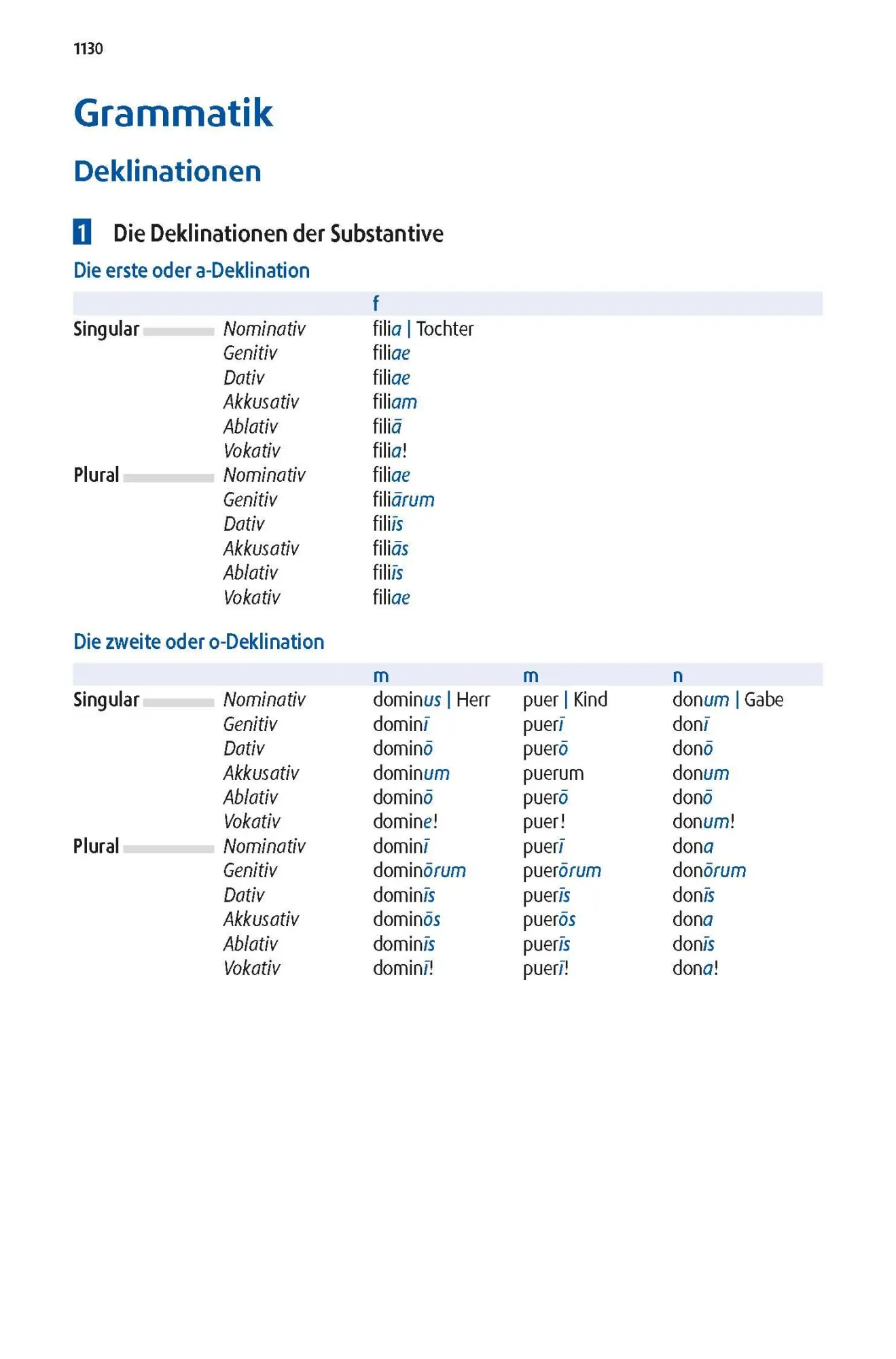 Bild: 9783125145658 | Langenscheidt Großes Schulwörterbuch Plus Latein | Bundle | 1 Buch
