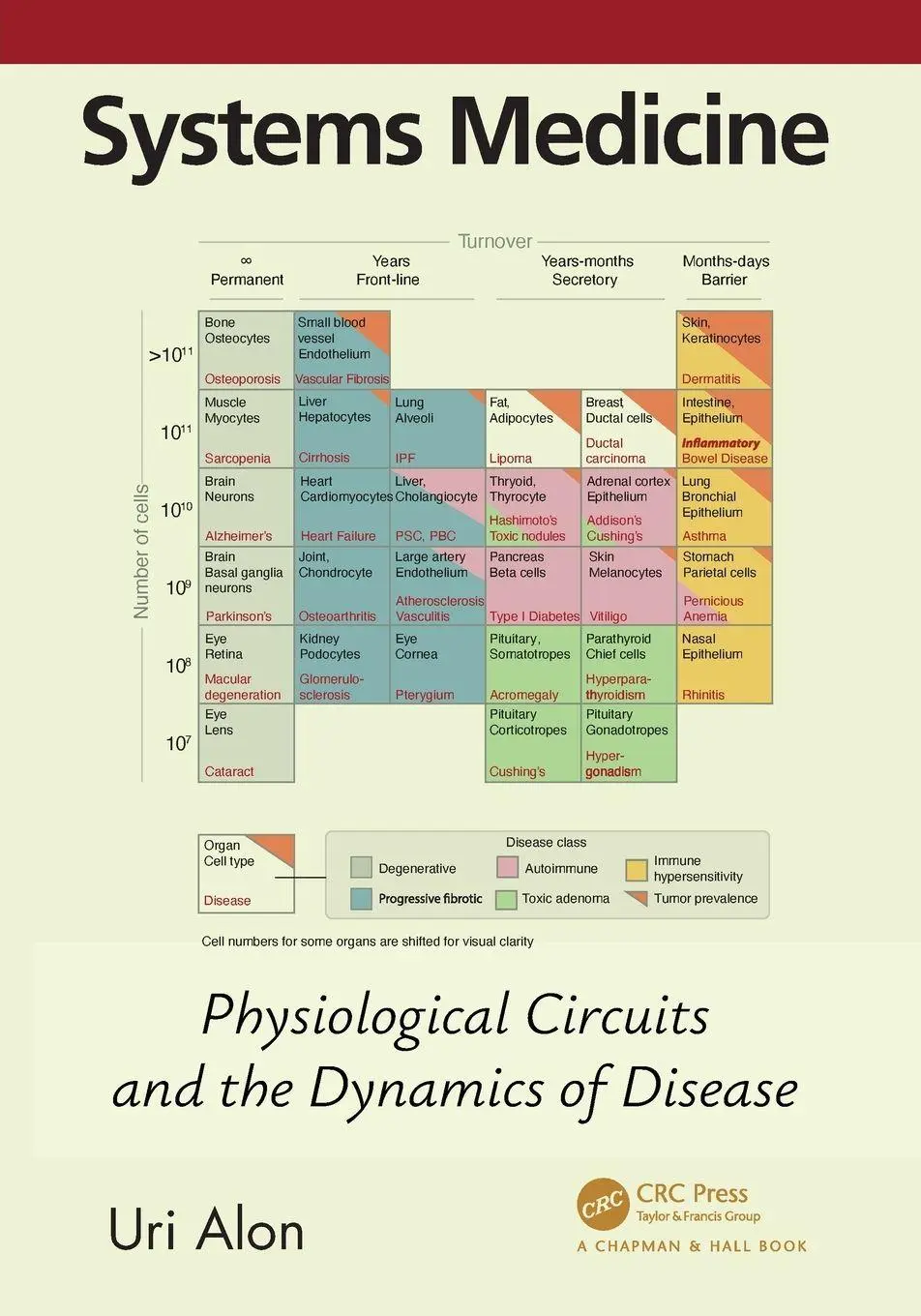 Cover: 9781032411859 | Systems Medicine | Physiological Circuits and the Dynamics of Disease Cover: 9781032411859 | Systems Medicine | Physiological Circuits and the Dynamics of Disease