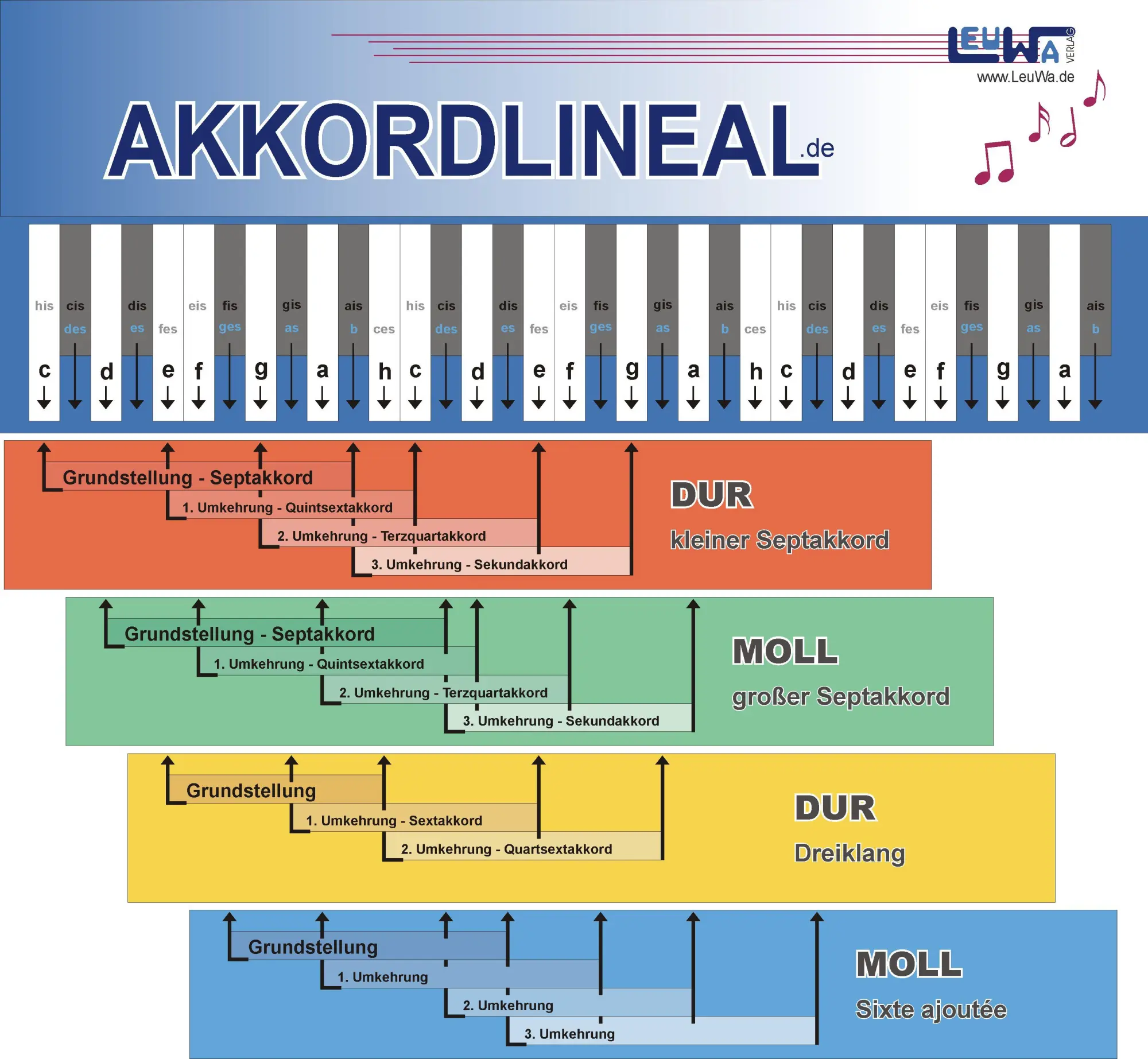 Cover: 9783940533159 | Akkordlineal | Akkorde bestimmen | Martin Leuchtner (u. a.) | LOSEBL