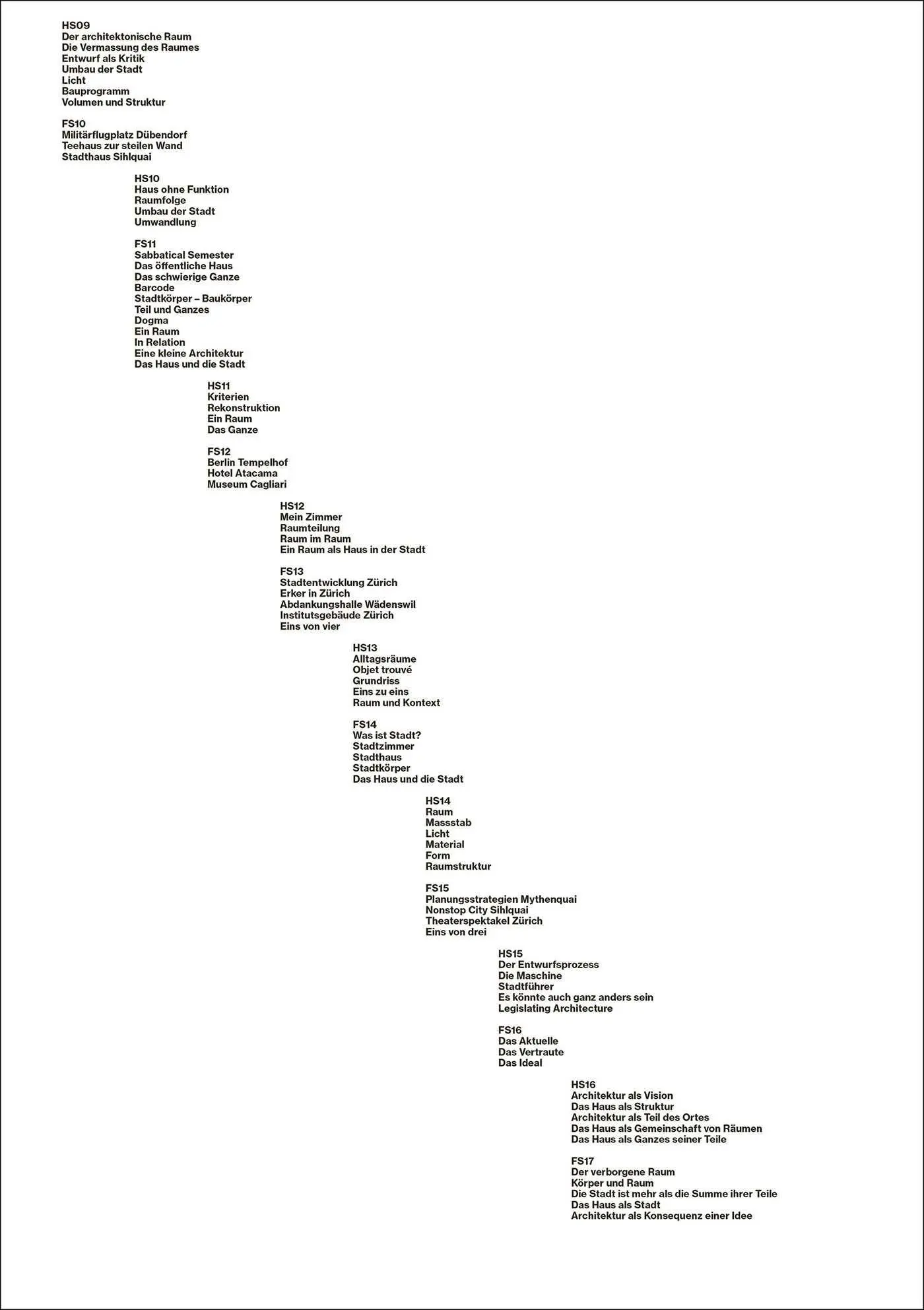 Quart Verlag Kompendium 2009-2017