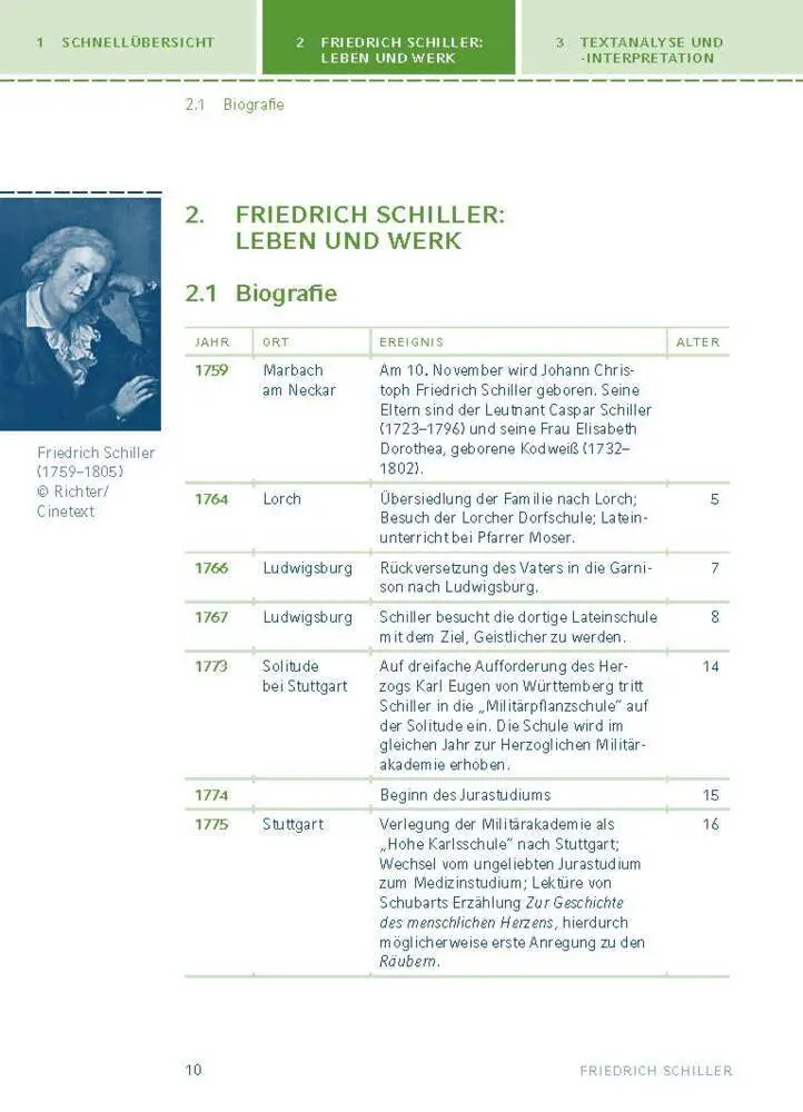 Bild: 9783129303559 | Wilhelm Tell von Friedrich Schiller | Textanalyse und Interpretation