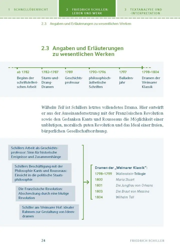 Bild: 9783129303559 | Wilhelm Tell von Friedrich Schiller | Textanalyse und Interpretation