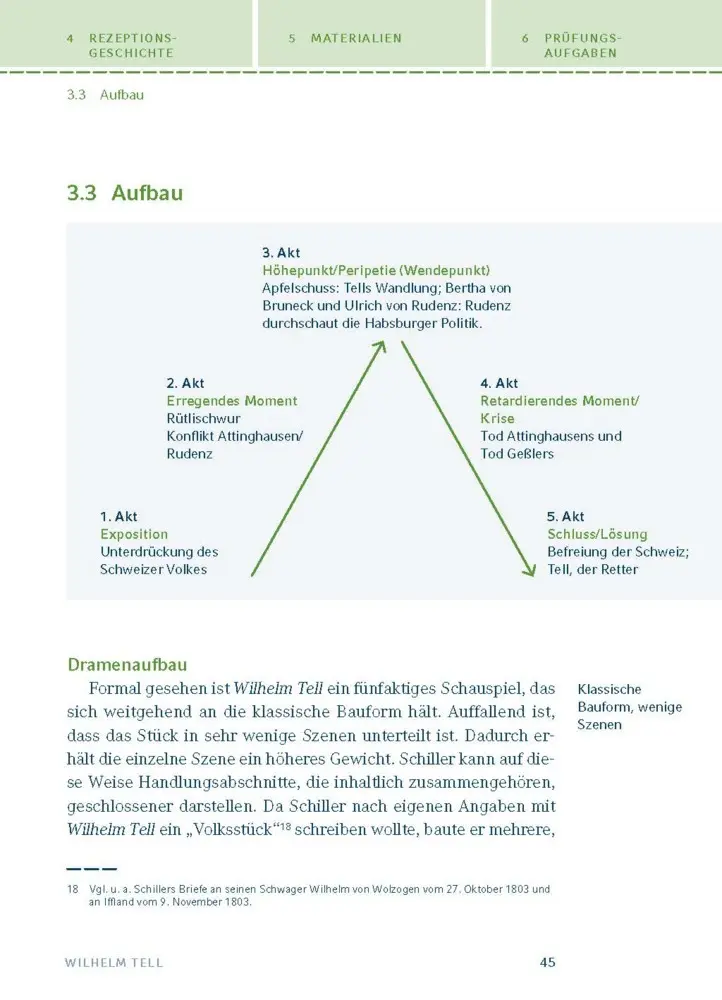 Bild: 9783129303559 | Wilhelm Tell von Friedrich Schiller | Textanalyse und Interpretation