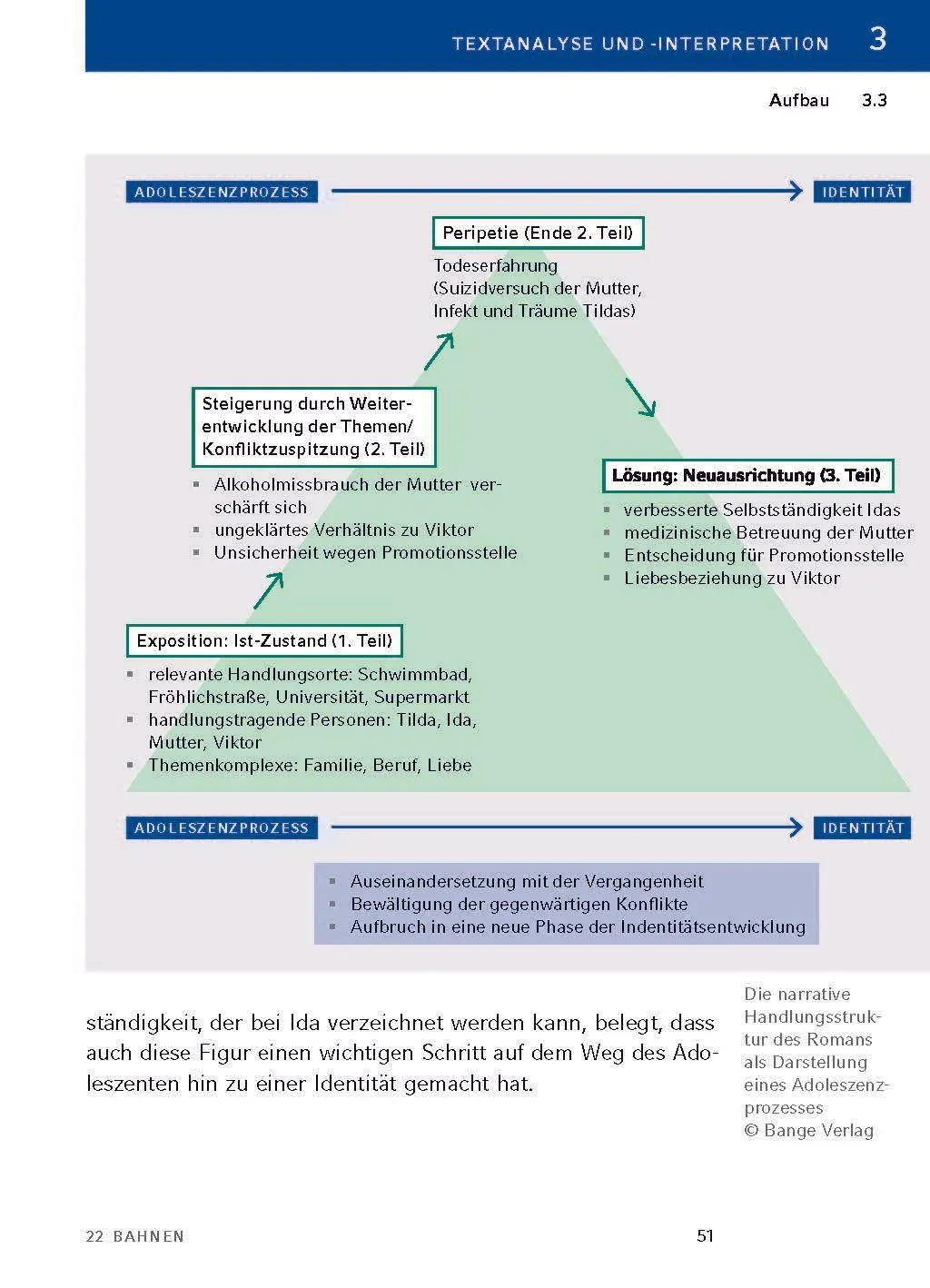 Bild: 9783129304259 | 22 Bahnen von Caroline Wahl - Textanalyse und Interpretation | Wahl