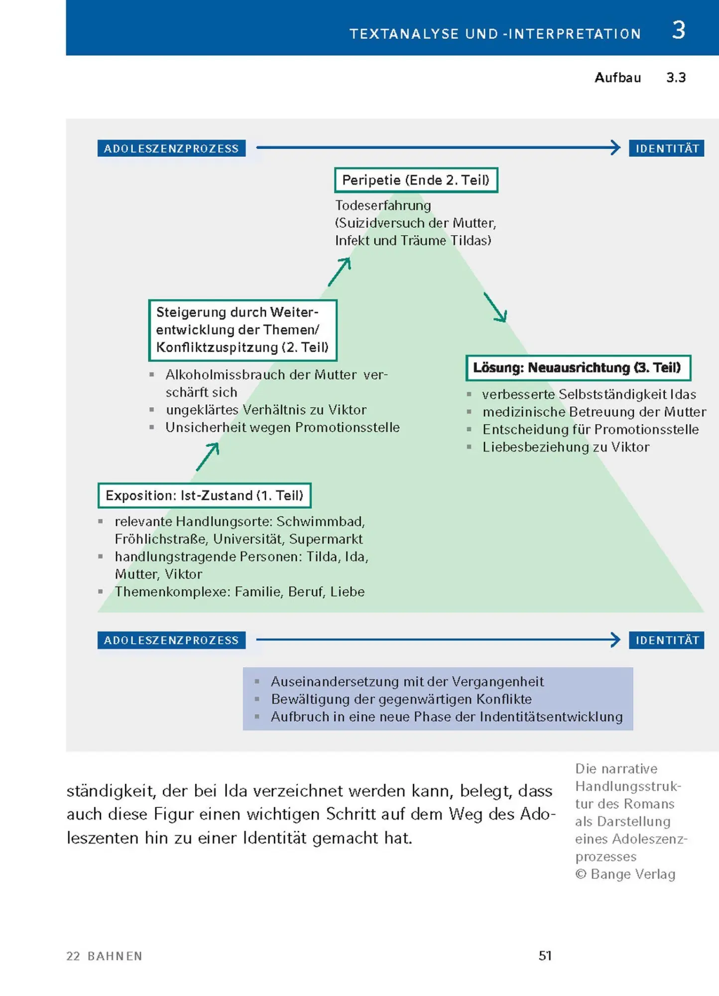 Bild: 9783129304259 | 22 Bahnen von Caroline Wahl - Textanalyse und Interpretation | Wahl