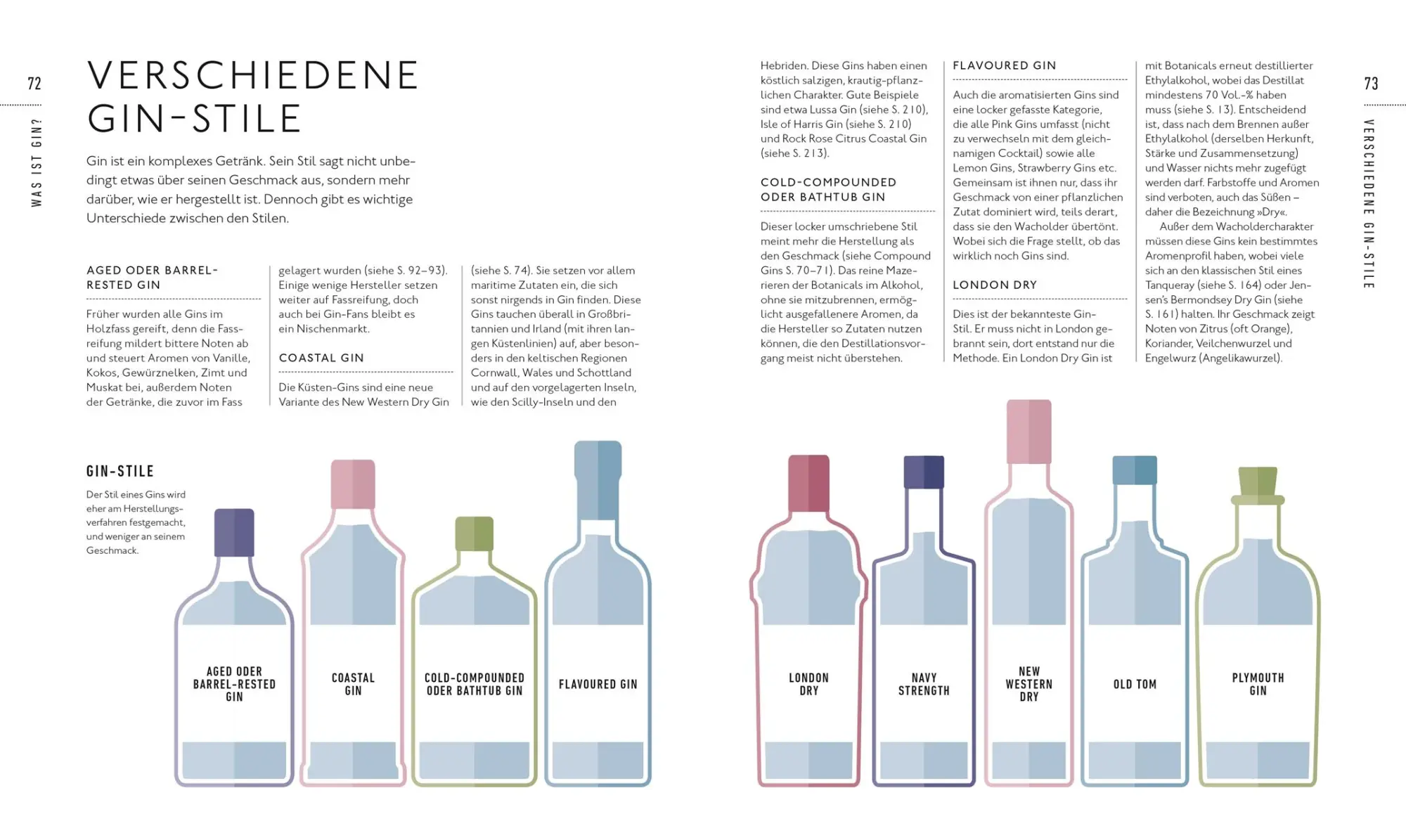 Bild: 9783831047659 | Workshop Gin | Anthony Gladman | Buch | 224 S. | Deutsch | 2024