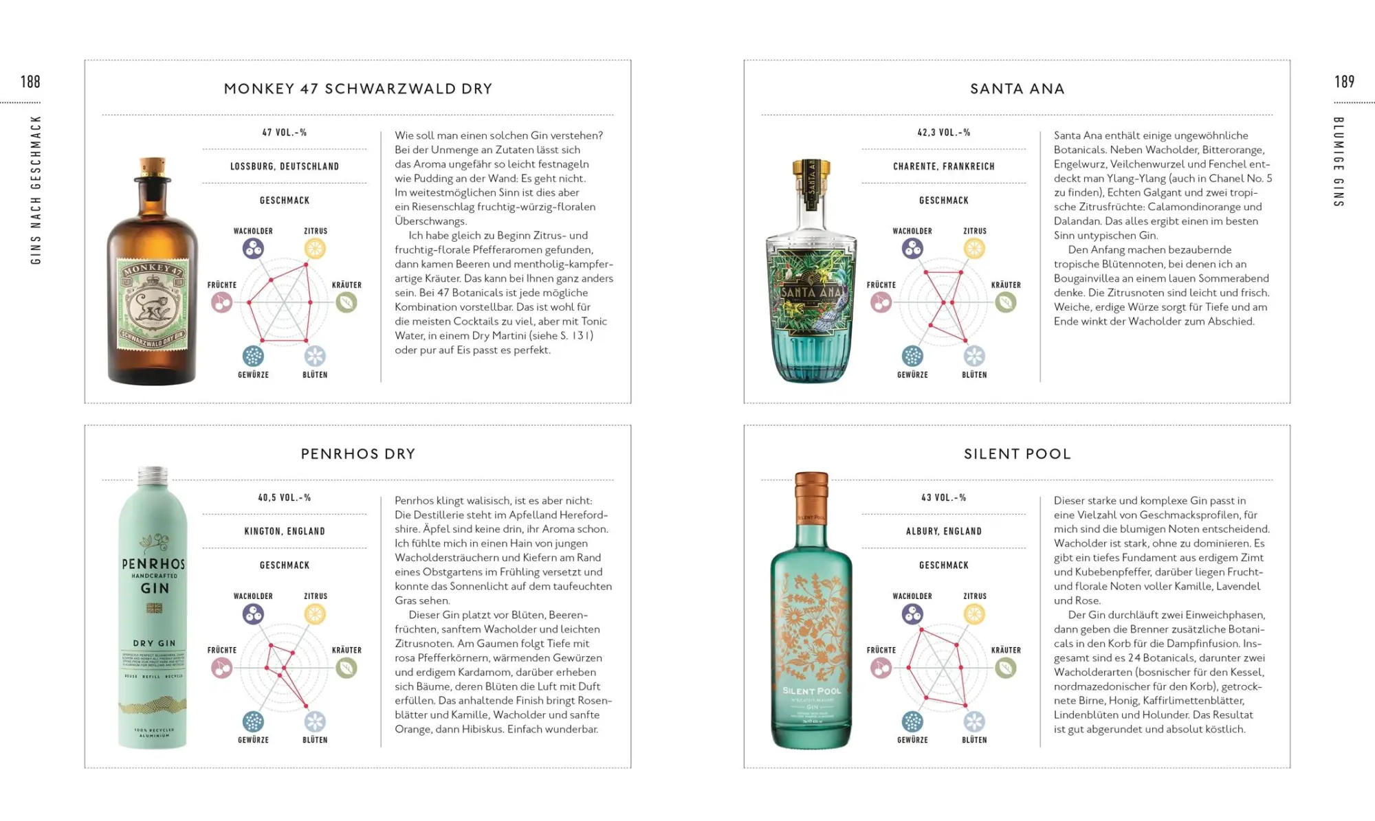 Bild: 9783831047659 | Workshop Gin | Anthony Gladman | Buch | 224 S. | Deutsch | 2024