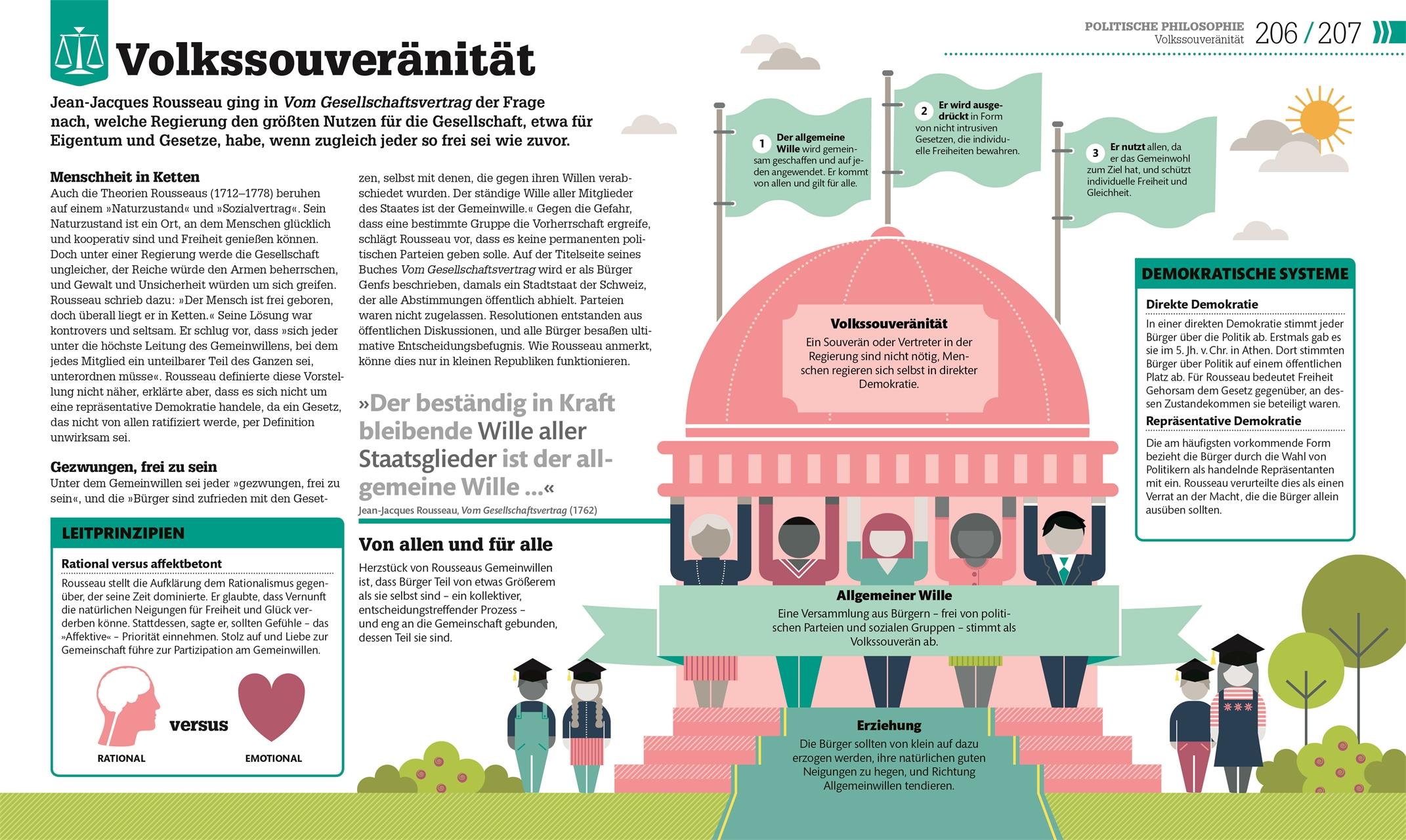 Bild: 9783831039159 | #dkinfografik. Philosophie im Alltag | Andrew Szudek (u. a.) | Buch