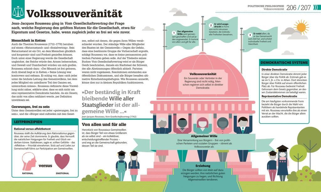 Bild: 9783831039159 | #dkinfografik. Philosophie im Alltag | Andrew Szudek (u. a.) | Buch
