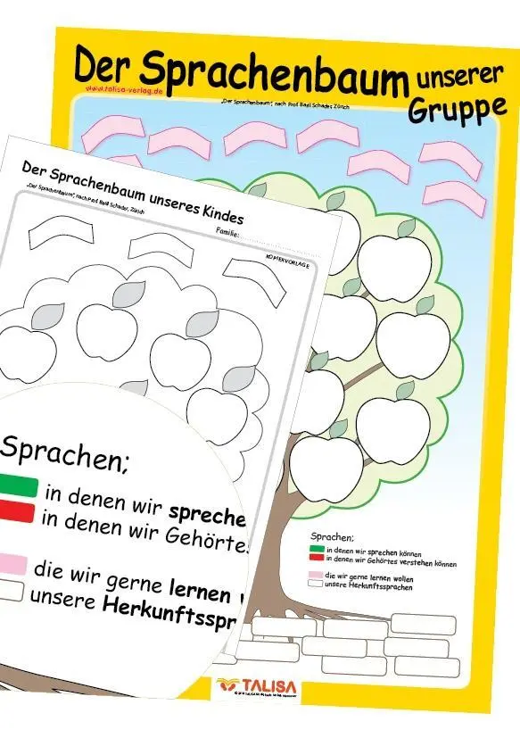 Cover: 9783939619659 | LernPOSTER 'Der SPRACHENBAUM unserer Gruppe' | Aylin Keller | Poster