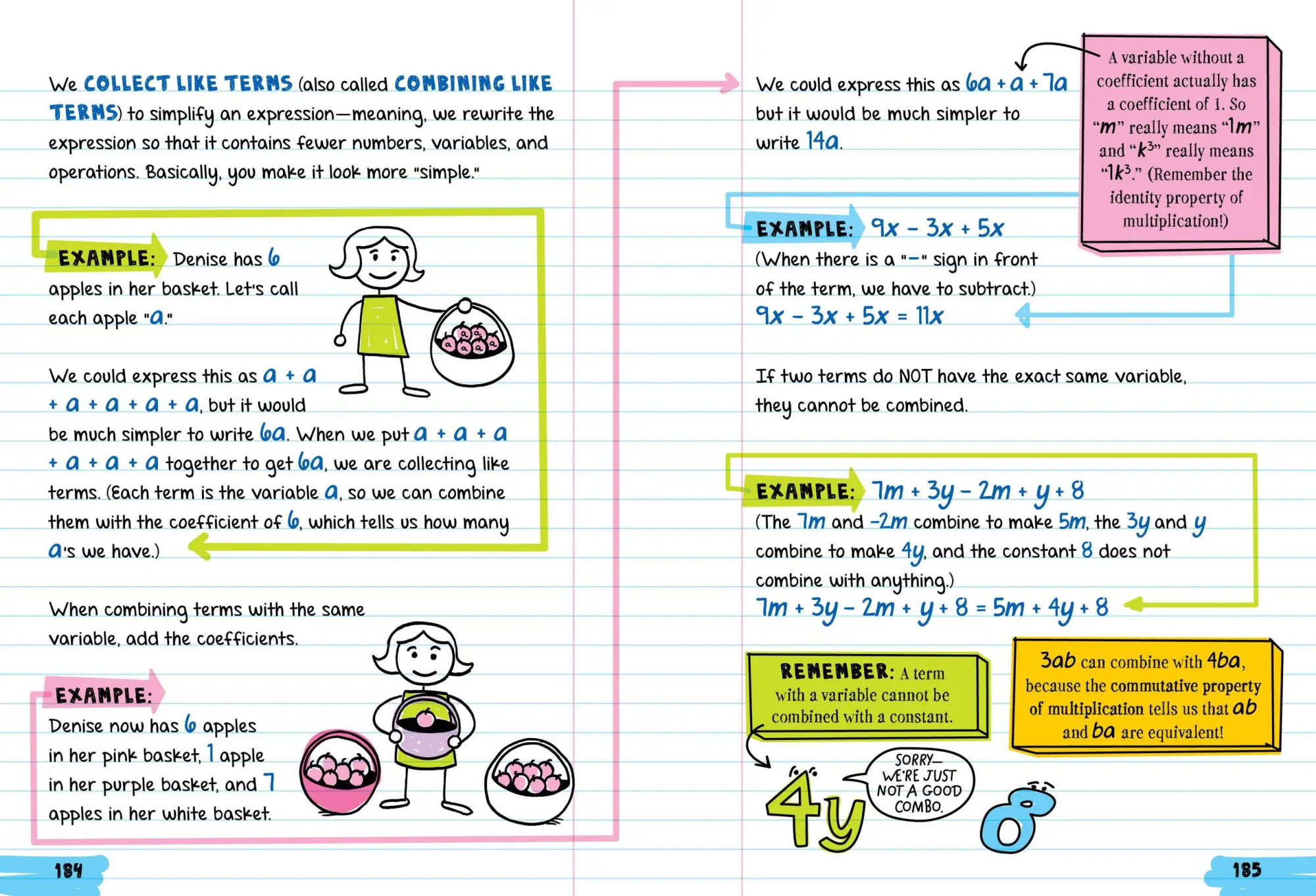 Bild: 9780761160960 | Everything You Need to Ace Math in One Big Fat Notebook | Publishing