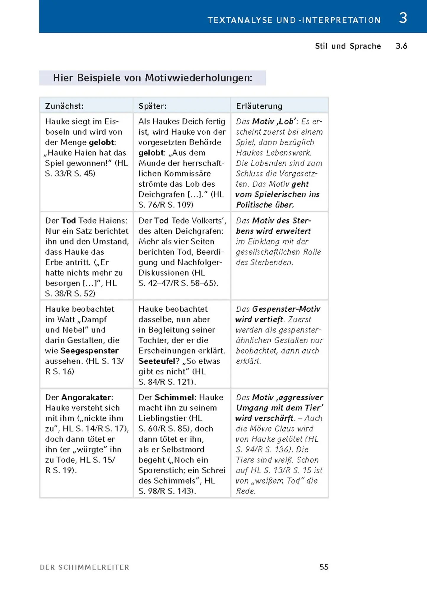 Bild: 9783804420960 | Der Schimmelreiter von Theodor Storm. | Theodor Storm | Taschenbuch
