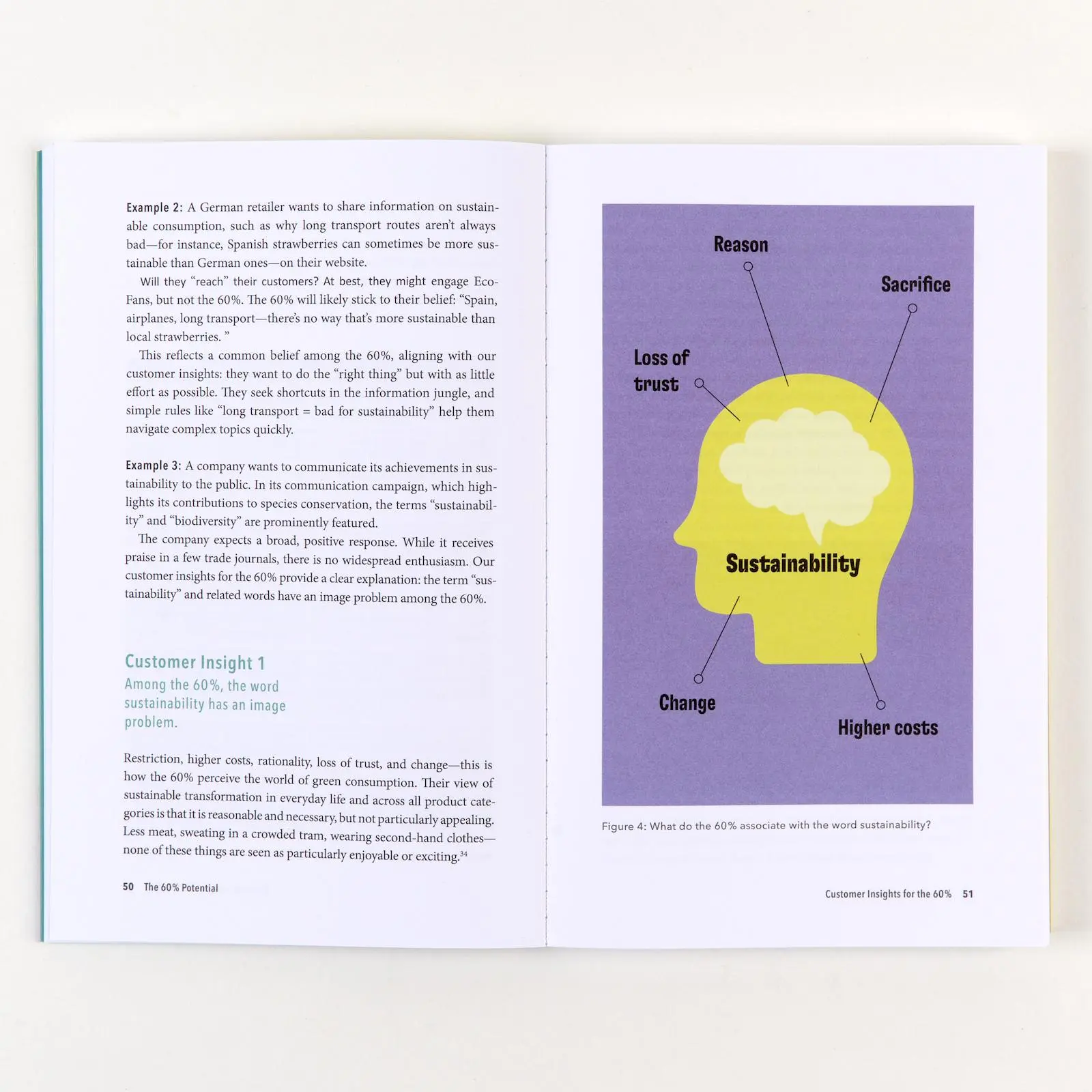 Bild: 9783593521060 | The 60% Potential | Johanna Gollnhofer (u. a.) | Taschenbuch | 224 S.
