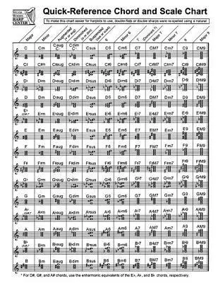 Cover: 9780936661360 | Quick-Reference Chord and Scale Chart: For Harp | Sylvia Woods | Buch
