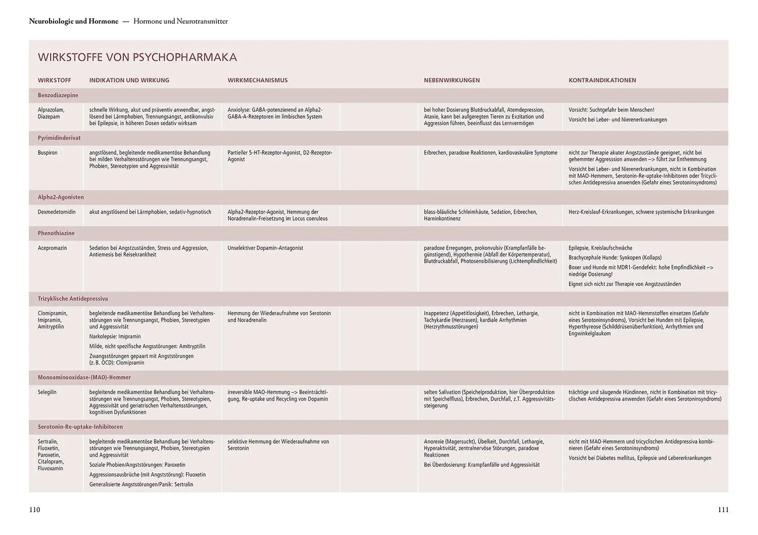 Bild: 9783440172360 | Verhaltensphysiologie &amp; -medizin | Udo Gansloßer | Buch | 384 S.