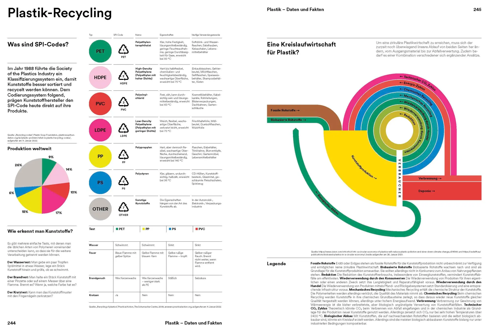 Bild: 9783945852460 | Plastik. Die Welt neu denken | Mateo Kries (u. a.) | Taschenbuch