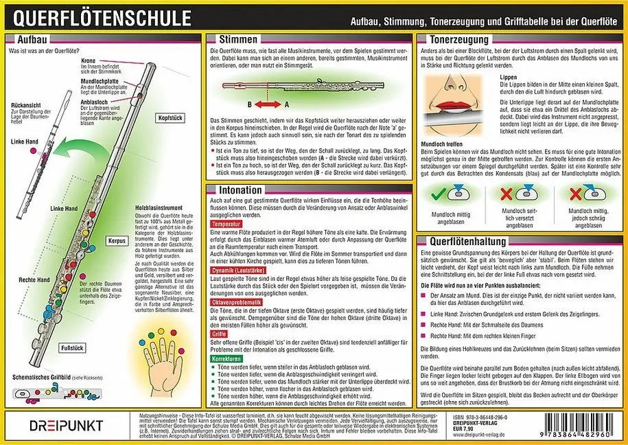Cover: 9783864482960 | Querflötenschule, Infotafel | Michael Schulze | Poster | Deutsch