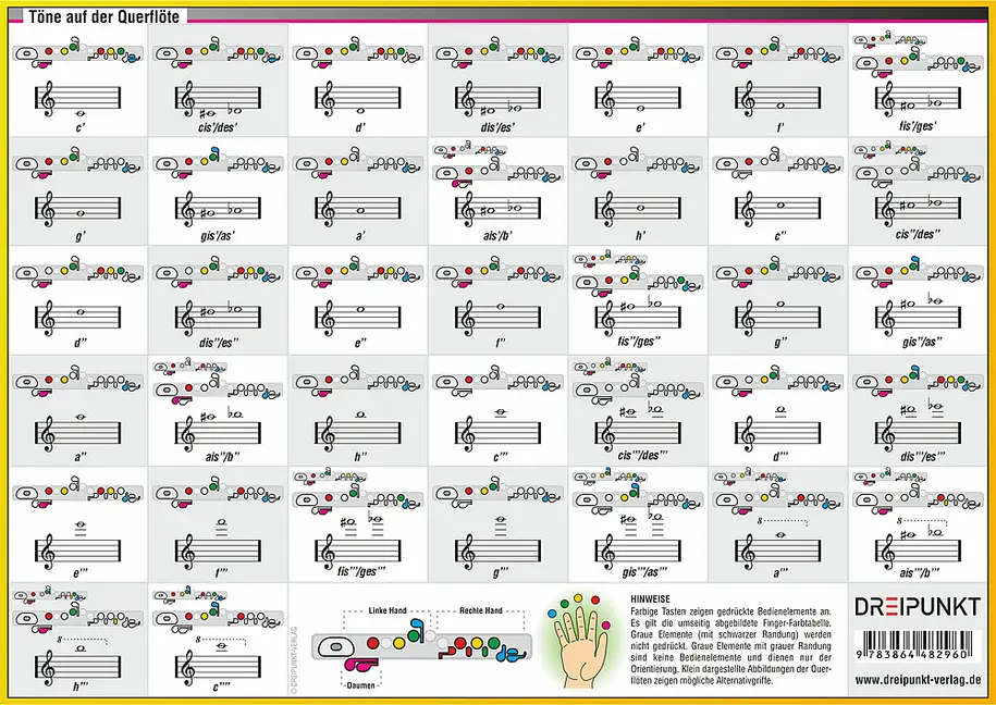 Bild: 9783864482960 | Querflötenschule, Infotafel | Michael Schulze | Poster | Deutsch