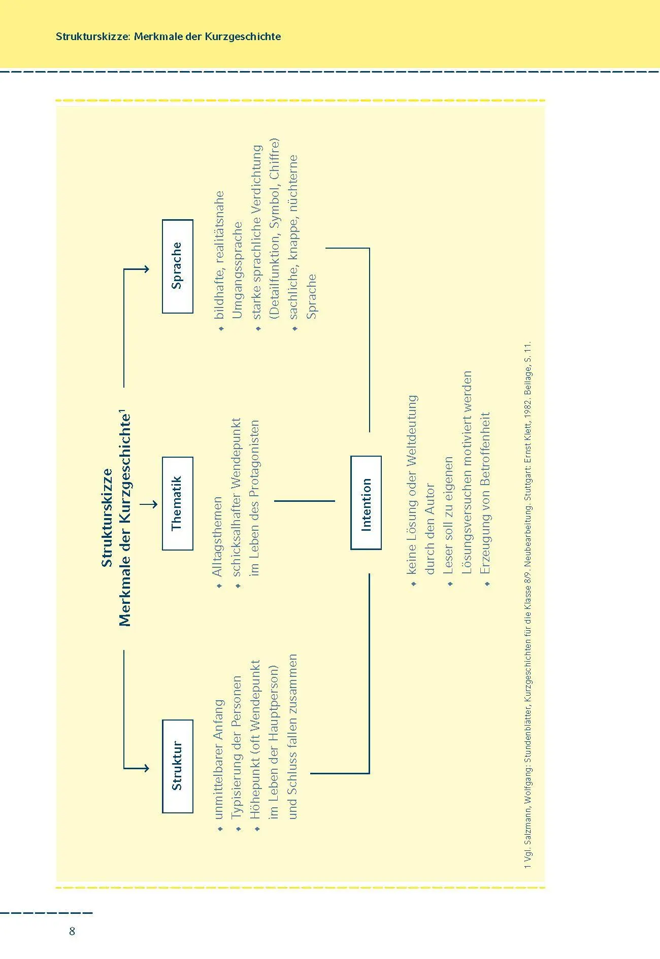 Bild: 9783129303160 | Beliebte Kurzgeschichten interpretiert | Georg Britting (u. a.) | Buch
