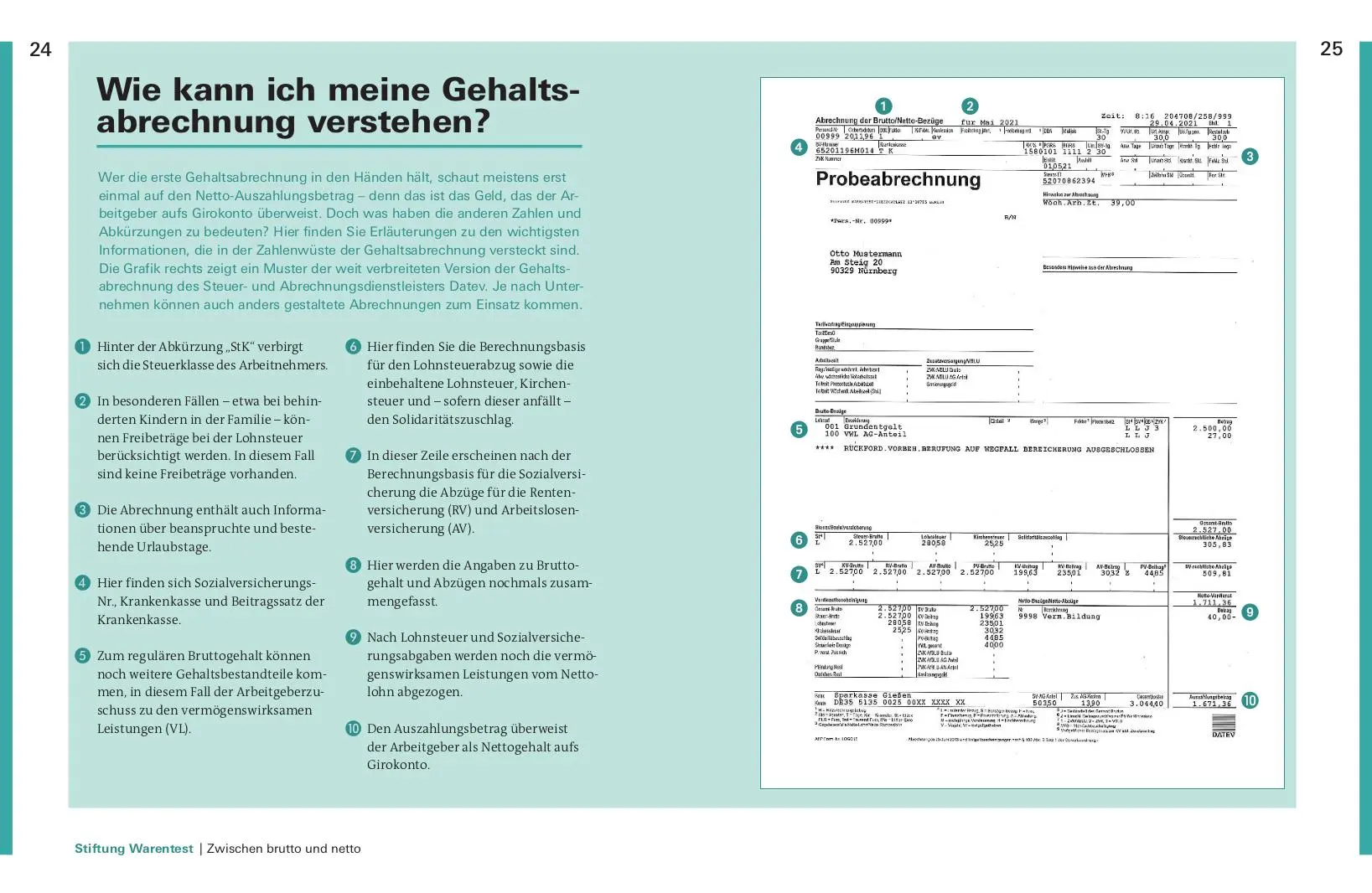 Bild: 9783747103760 | Finanzplaner Berufseinsteiger | Thomas Hammer | Taschenbuch | 176 S.