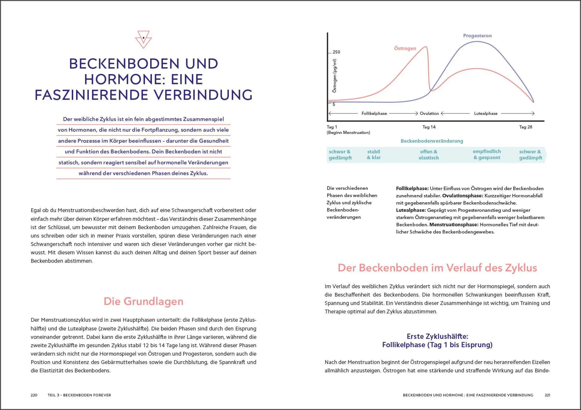 Bild: 9783517103860 | Die Beckenboden-Revolution | Katharina Charissé (u. a.) | Taschenbuch