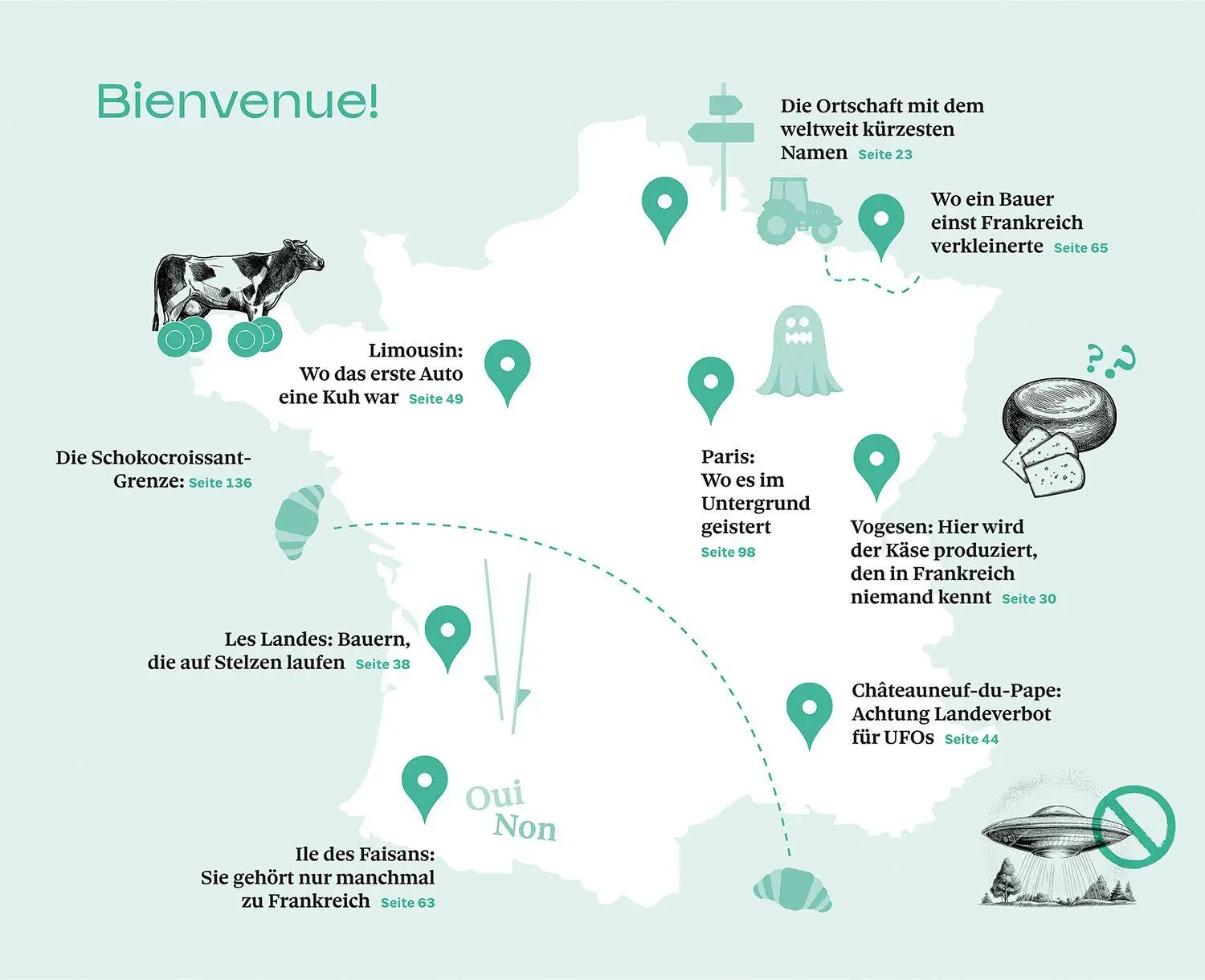 Bild: 9783616033860 | DUMONTs Unnützes Reisewissen Frankreich | Klaus Simon (u. a.) | Buch
