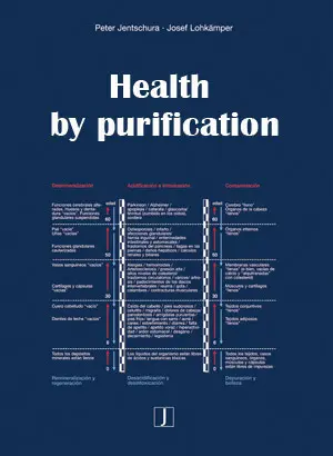 Cover: 9783933874160 | Health by purification | Peter Jentschura (u. a.) | Buch | Englisch