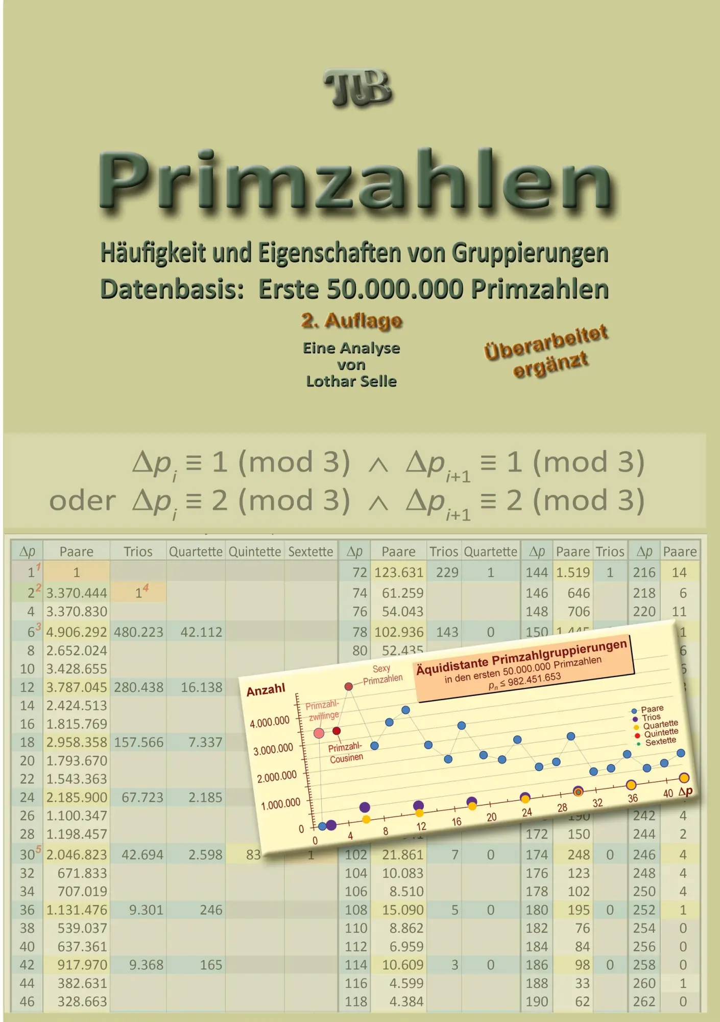 Cover: 9783819214660 | Primzahlen | Lothar Selle | Taschenbuch | 116 S. | Deutsch | 2025