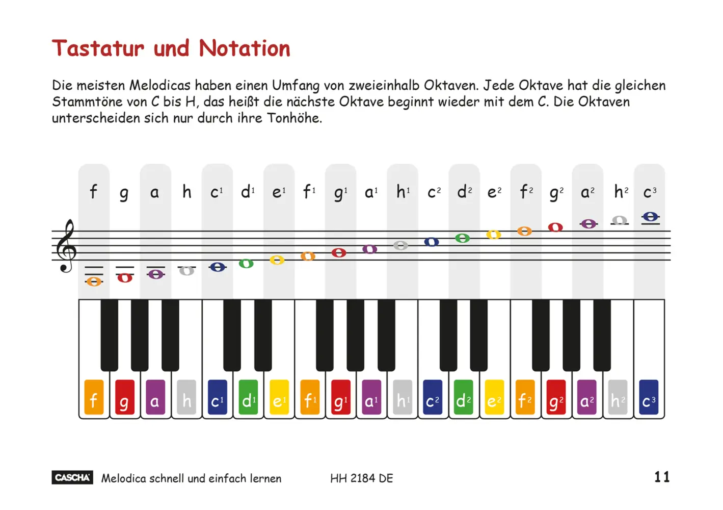 Bild: 9783866264960 | Melodica - schnell und einfach lernen | Cascha | Broschüre | 96 S.
