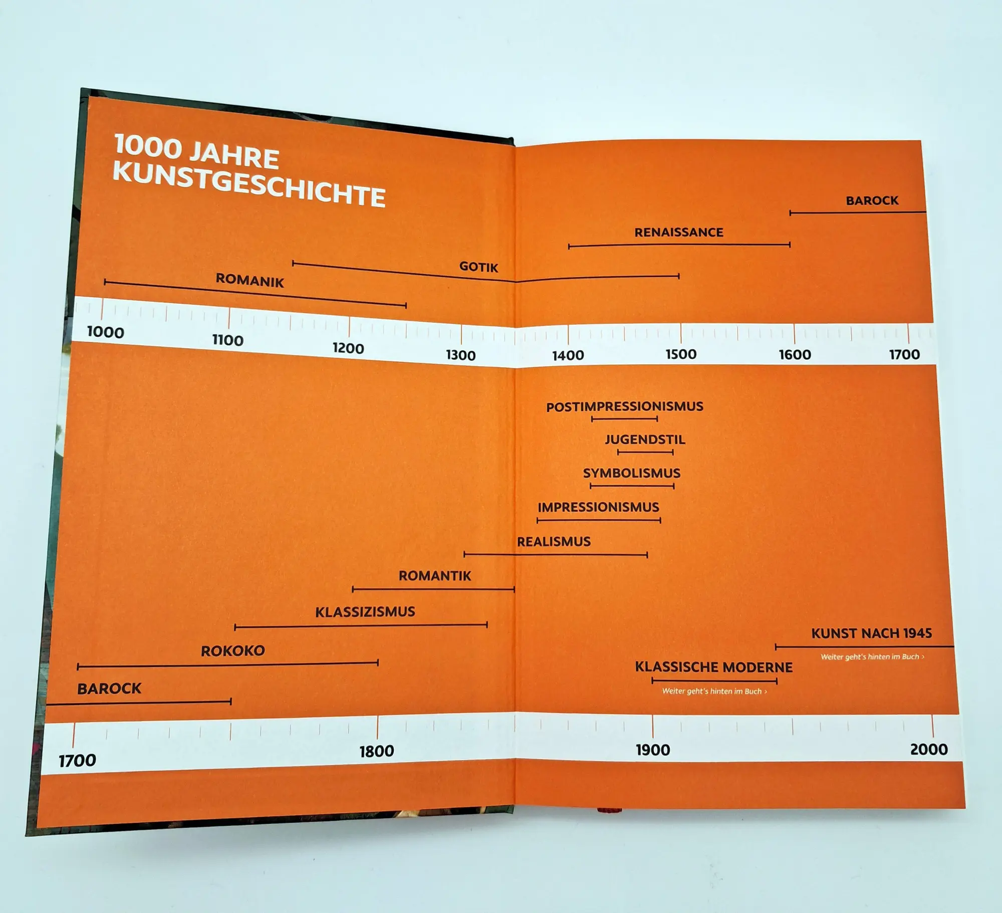 Bild: 9783423285360 | Punkt Punkt Komma Strich, fertig ist die Kunstgeschicht' | Buch | 2026