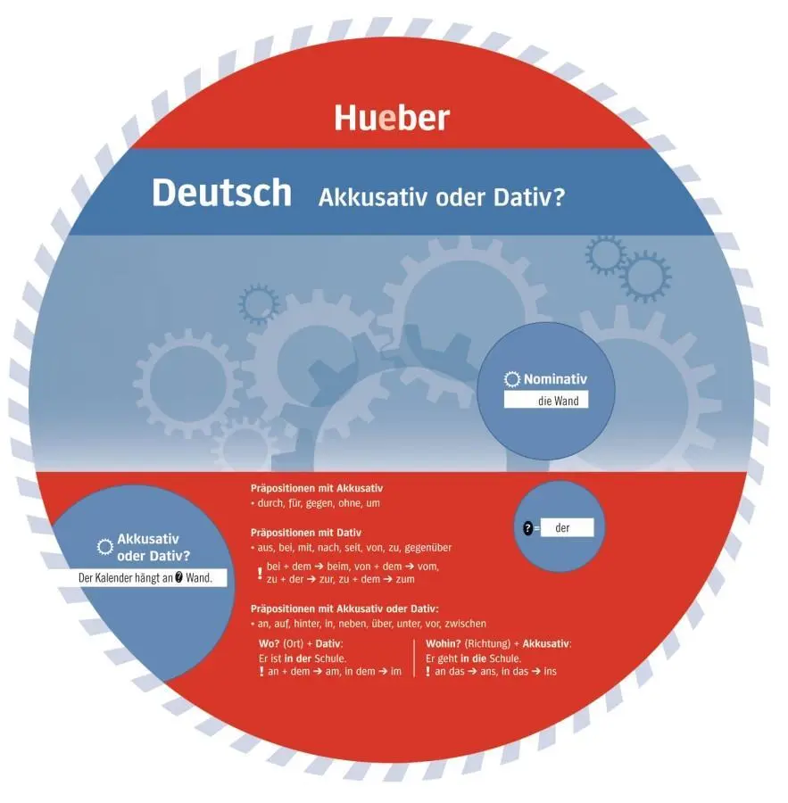 Cover: 9783199095460 | Wheel. Deutsch Akkusativ oder Dativ? Sprachdrehscheibe | Kunststoff