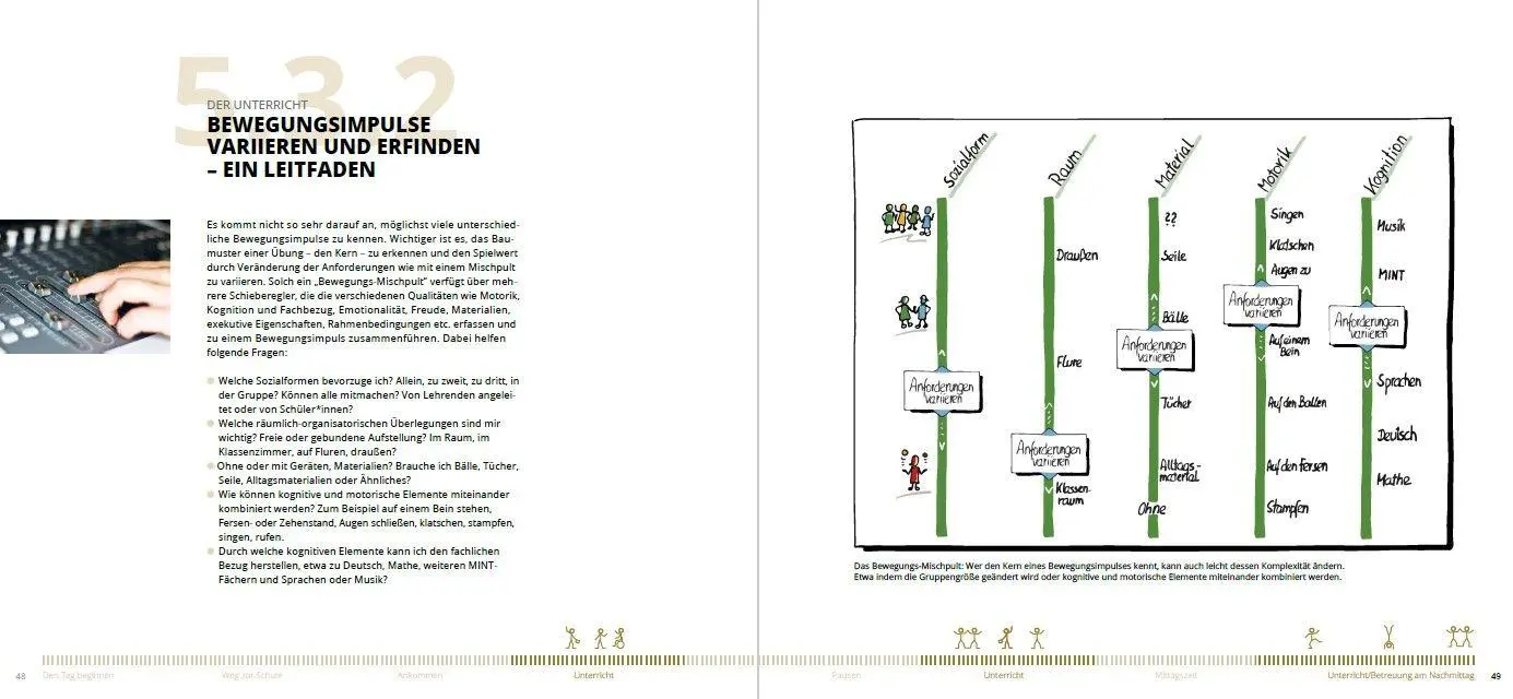 Bild: 9783451035760 | Bewegung bringt's. Erfolgreich lernen in der Ganztagsschule | Buch