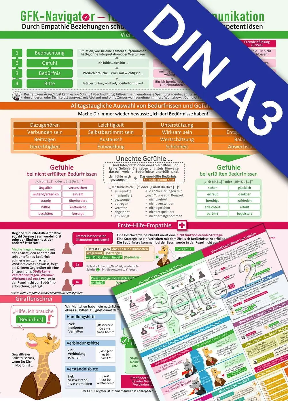 Cover: 7101422848560 | GFK-Navigator XL für Gewaltfreie Kommunikation - Vermittele GFK...