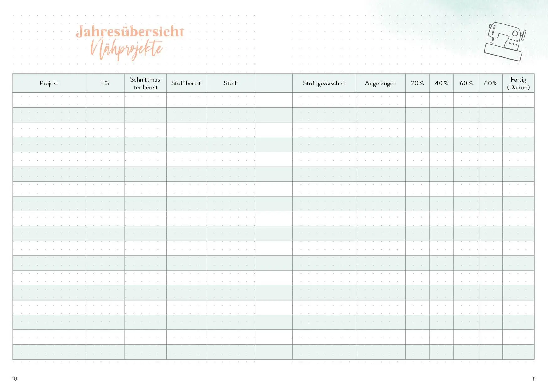 Bild: 9783745901061 | Nähen - Mein Bullet Journal - Besser planen &amp; Nähträume verwirklichen