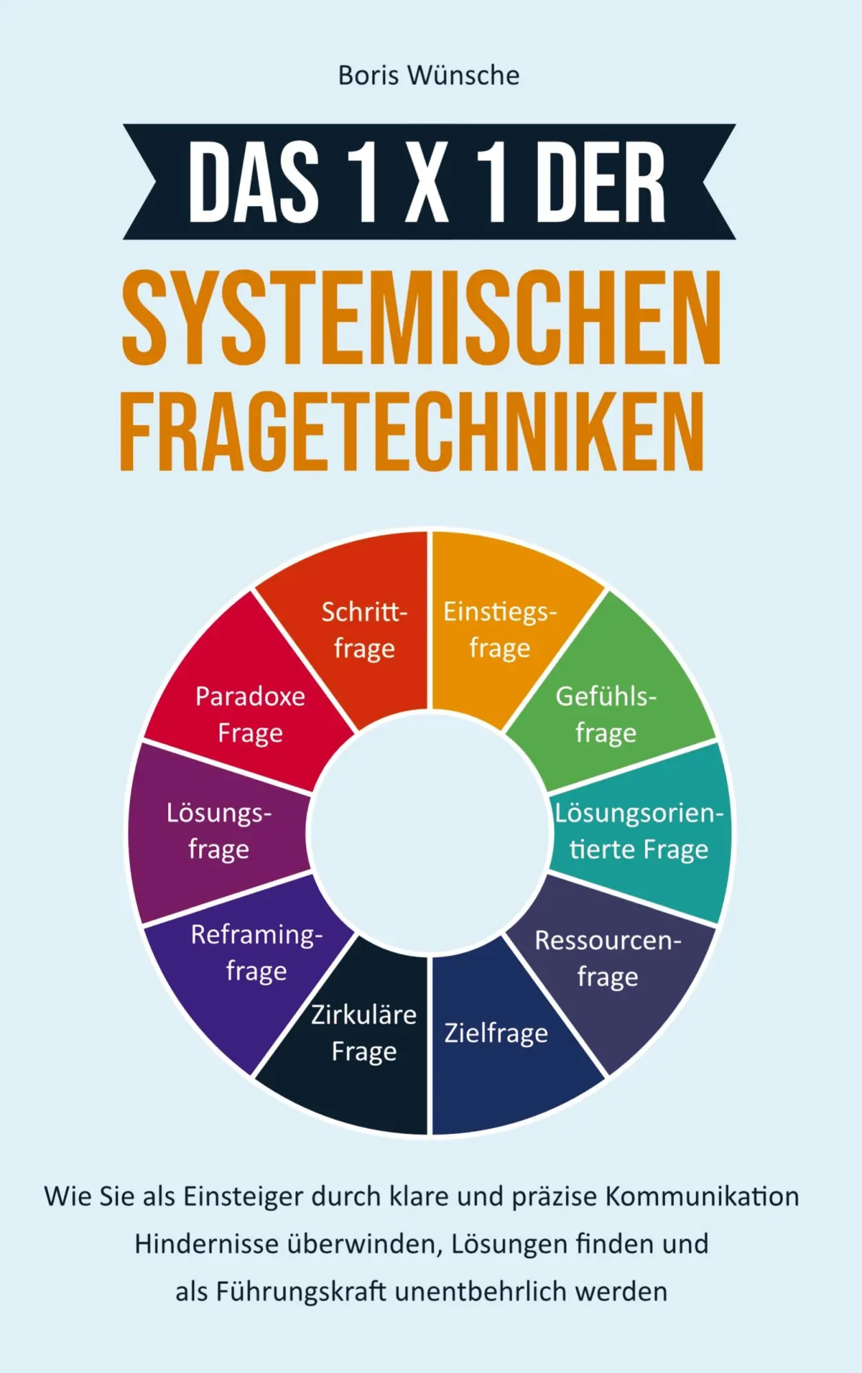Cover: 9789403831961 | Das 1x1 der systemischen Fragetechniken | Boris Wünsche | Taschenbuch