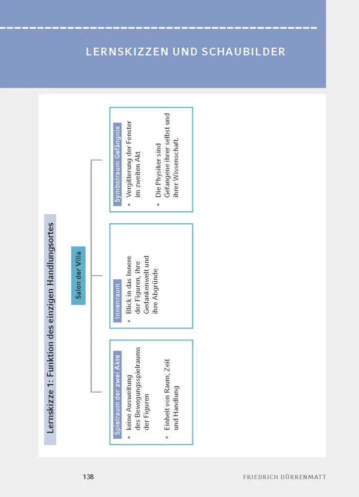 Bild: 9783129303061 | Die Physiker von Friedrich Dürrenmatt - Textanalyse und Interpretation
