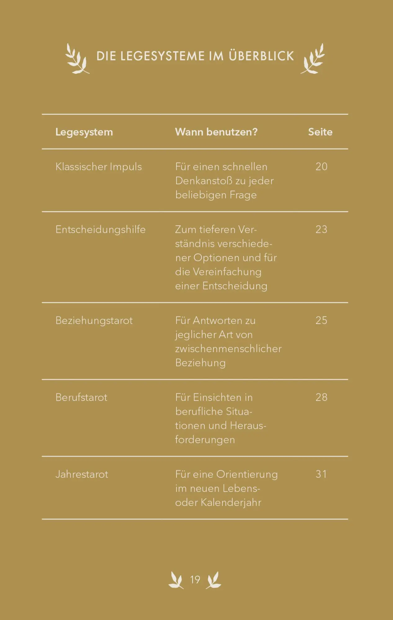 Bild: 9783517303161 | Tarotkarten | Verena Klindert | Box | 192 S. | Deutsch | 2021 | YUNA