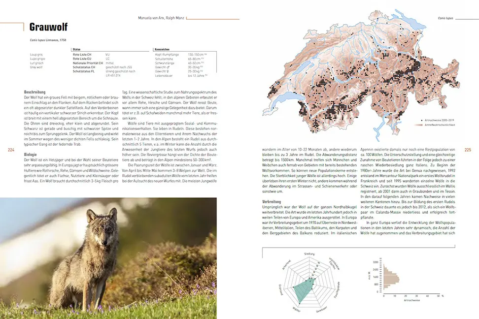 Bild: 9783258083261 | Atlas der Säugetiere - Schweiz und Liechtenstein | Wildtierbiologie