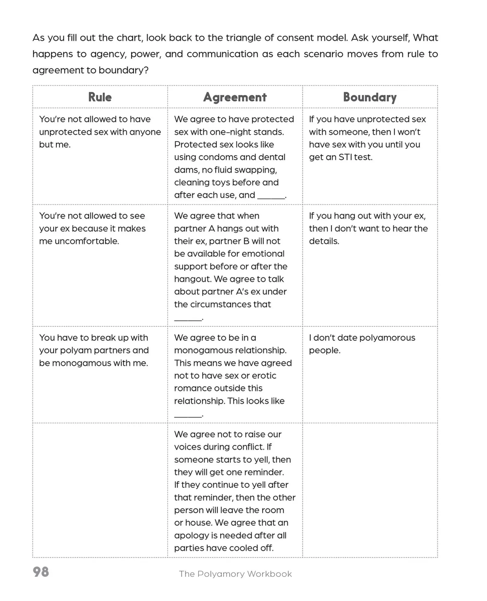 Bild: 9781646044061 | The Polyamory Workbook | Sara Youngblood Gregory | Taschenbuch | 2022