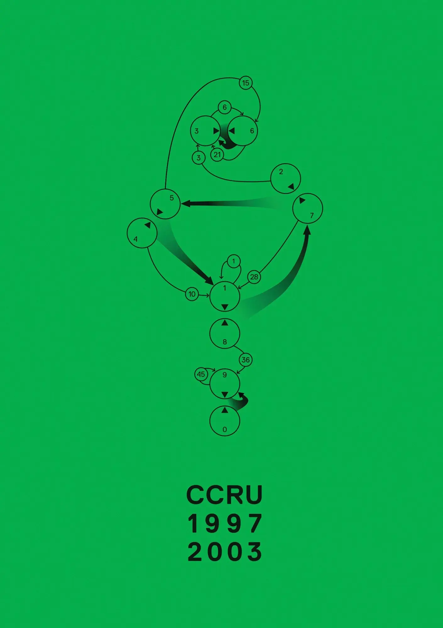 Cover: 9780995455061 | Writings 1997-2003 | Ccru | Taschenbuch | Englisch | 2017 | MIT Press
