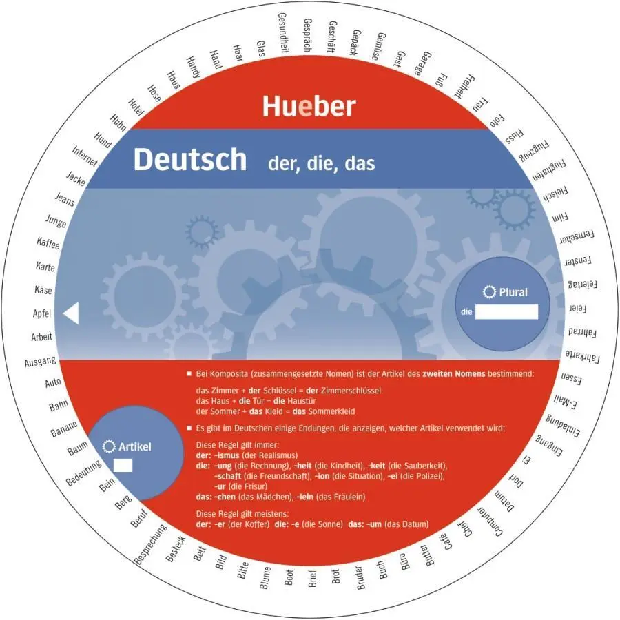 Cover: 9783199395461 | Wheel. Deutsch Der, die, das. Sprachdrehscheibe | Artikel und Plural