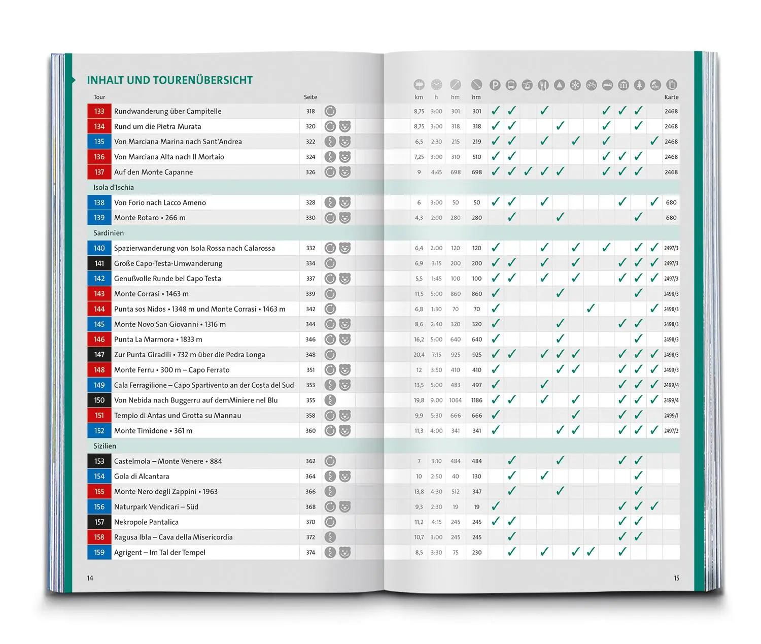 Bild: 9783990446461 | KOMPASS Wanderlust Inselwelten | Kompass-Karten Gmbh | Taschenbuch
