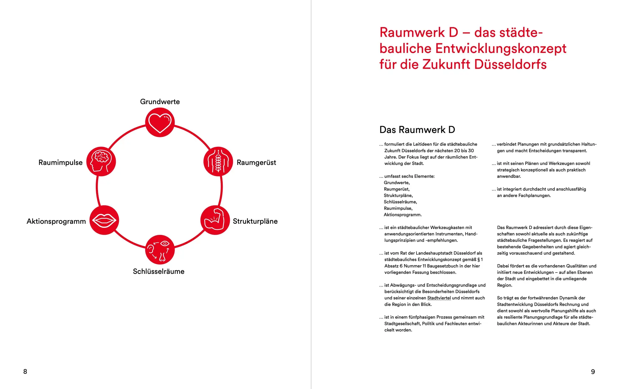 Bild: 9783954767861 | Raumwerk D | Düsseldorf | Taschenbuch | 424 S. | Deutsch | 2025