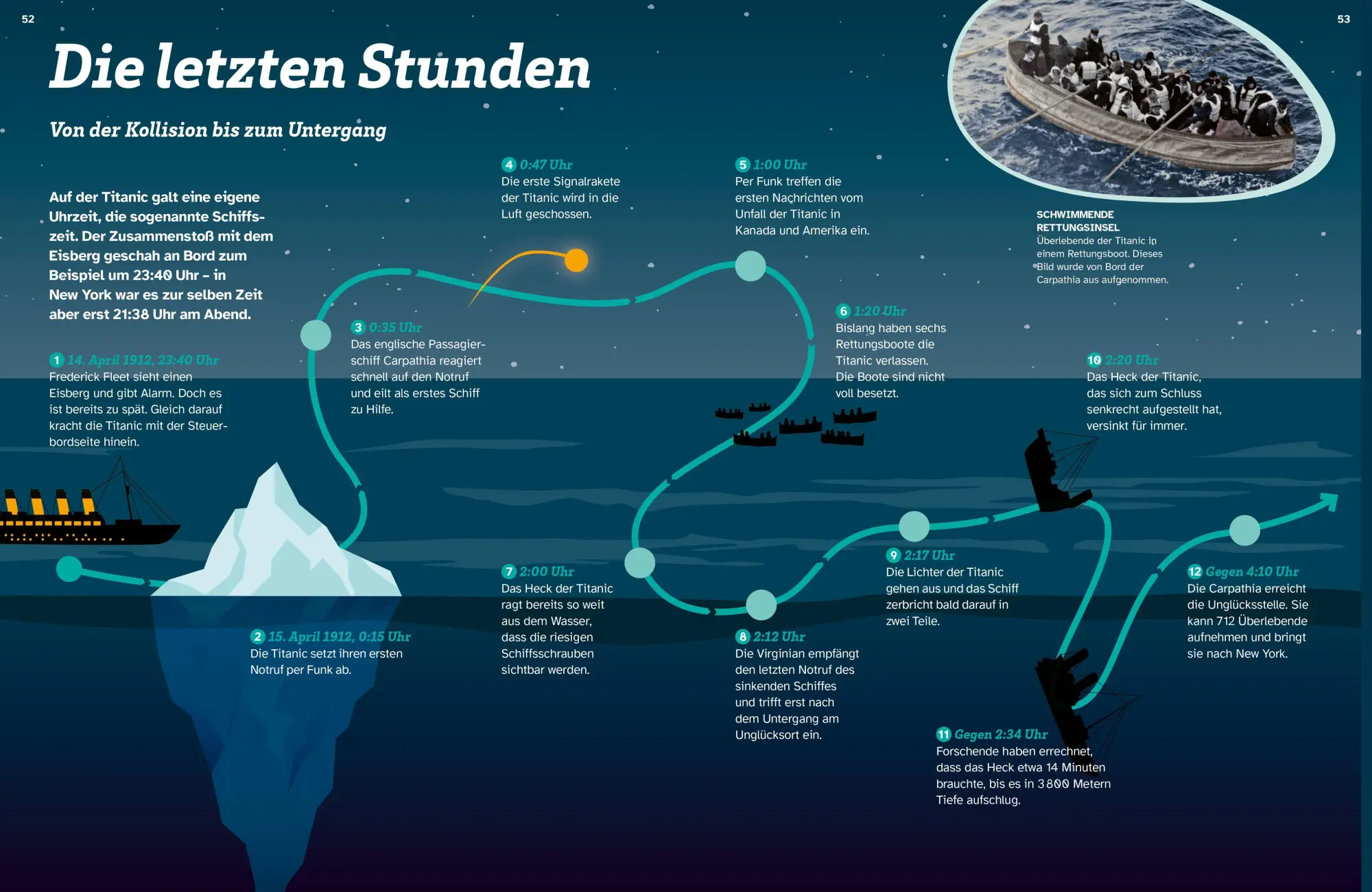 Bild: 9783788677961 | WAS IST WAS Titanic. Auf den Spuren einer Legende | Florian Huber